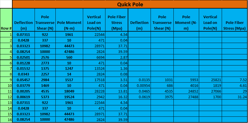 Quick Pole Guyed Results