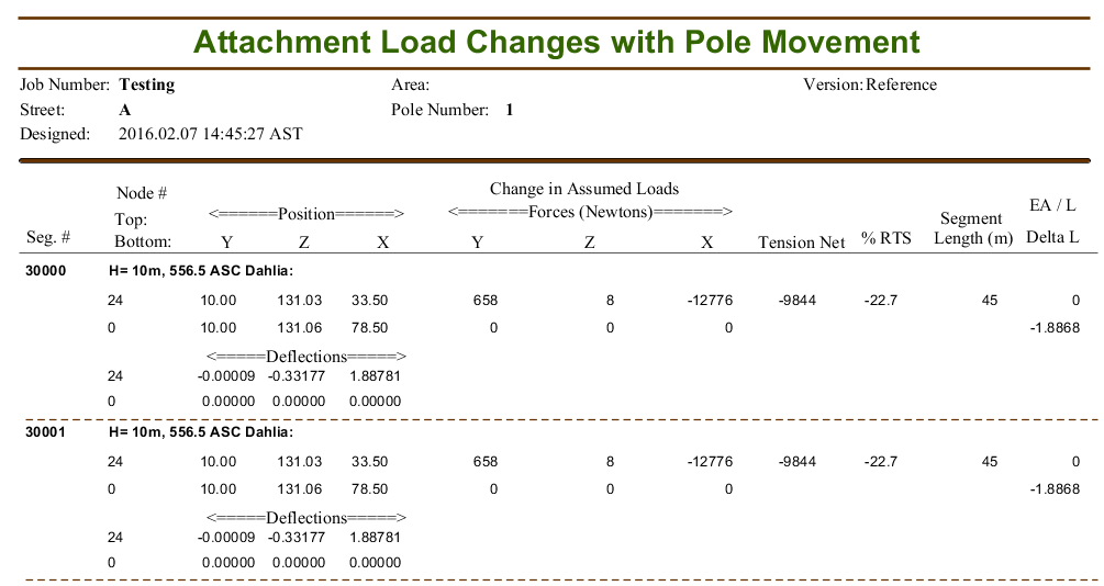 Attachment Load Changes with Pole Movement