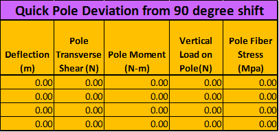 Quick Pole Guyed Response from different angles